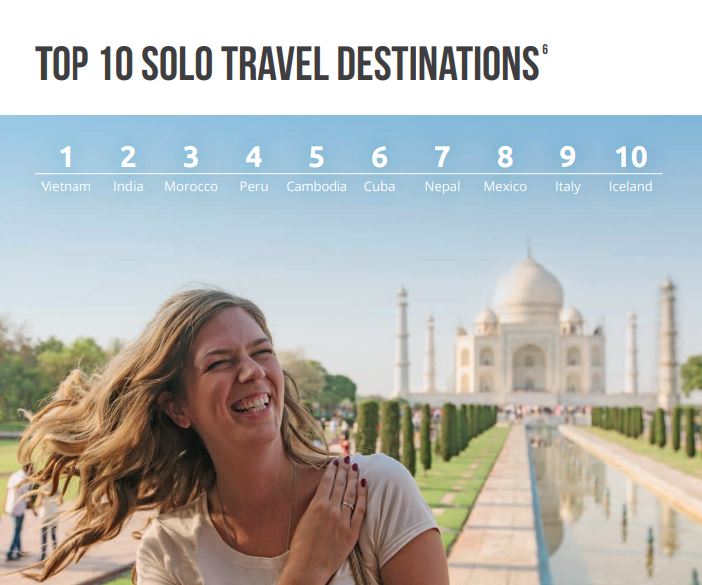 top 10 solo travel destinations
